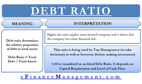 Spectacular Low Current Ratio Interpretation Dividends Paid By A ...