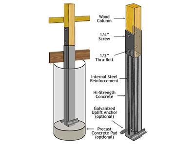 Foundation Protection Options For Pole Barns & Pole Buildings