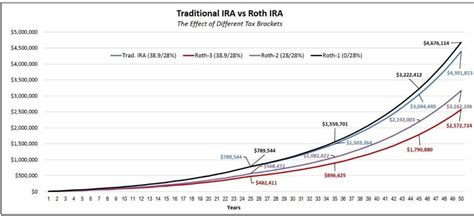 401K Versus IRA - Molen & Associates - Tax Services - Accounting