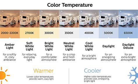 Types of LED Lights - The Home Depot