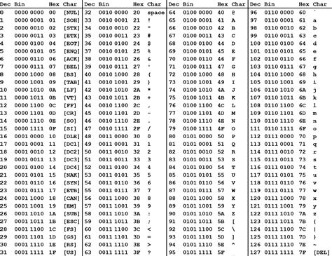 Ascii Table Ascii Code Ascii Chart Ascii Charset Asciitable Xyz | Sexiz Pix