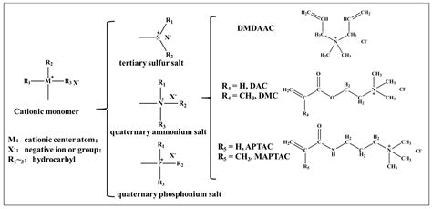 Quaternary Amine