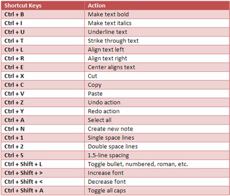 Windows keyboard shortcuts see all windows - molipractice