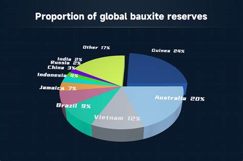 Top 7 Largest Bauxite Producing States In India 2024 - vrogue.co