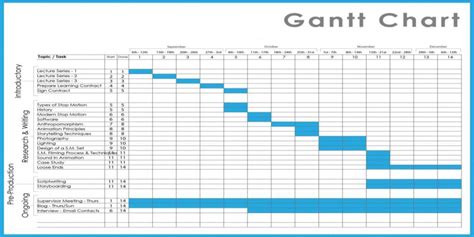 Gantt Chart For Research Proposal / The user plots the activity progress along the y axis with ...