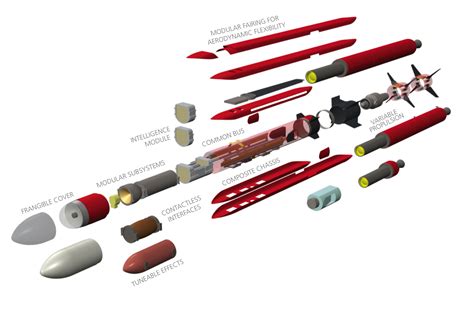 Architecture missile - MBDA