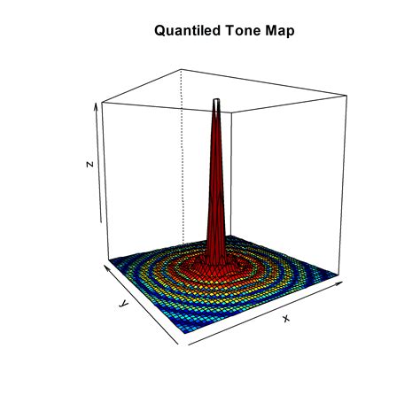 data visualization - Tone mapping a two dimensional distribution - Cross Validated