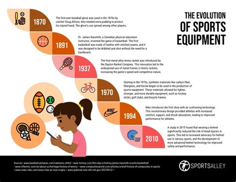 Evolution of Sports Equipment Infographic Template - Venngage