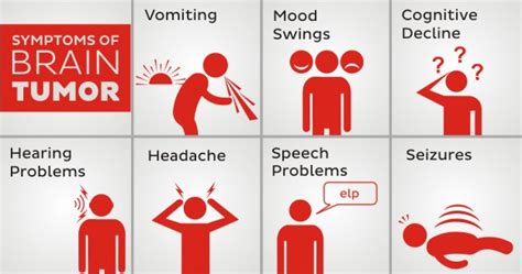 8 SYMPTOMS OF BRAIN TUMOR YOU MUST KNOW - HealthKart