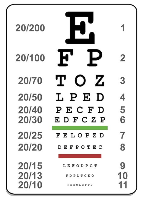 Florida Drivers License Vision Test Chart - lasopapi