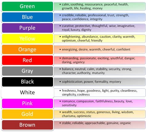 Pin by Carol Rahmig on Social Media | Mood ring color meanings, Color meanings, Color psychology