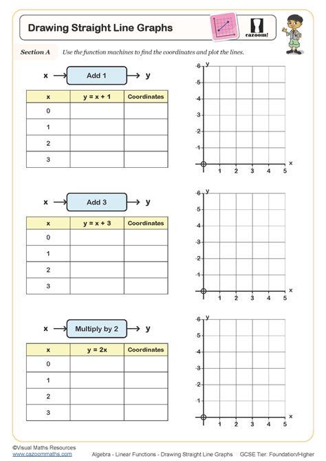 Drawing Straight Line Graphs Worksheet | Cazoom Maths Worksheets