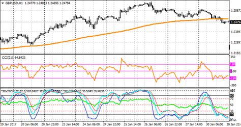 Скачать бесплатно индикатор 'Stochastic RSI (StochRSI)' от 'PetrDr' для MetaTrader 4 в MQL5 Code ...