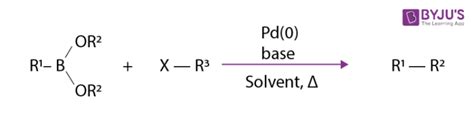 Suzuki Coupling Reaction - Definition, Details and Mechanism with Examples