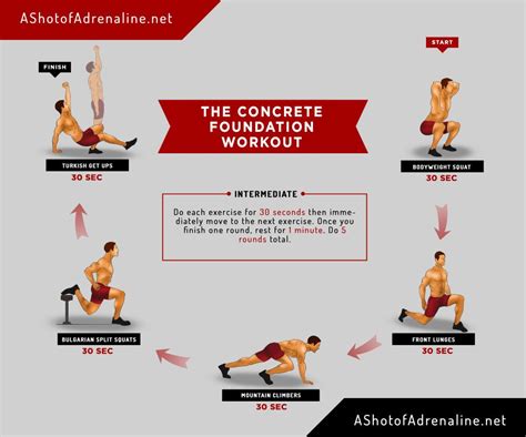 The Concrete Foundation Workout