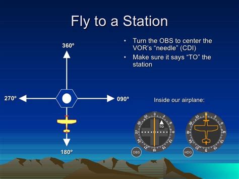 Vor navigation and_tracking