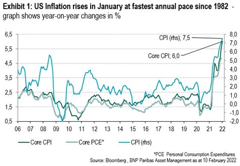 Cpi Data Release Today Usa