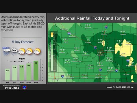 Rain, Then Calmer Weekend Ahead: MN Weather | Minneapolis, MN Patch