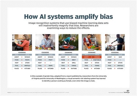 What is Machine Learning Bias (AI Bias)? - Think Smarter