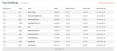 Invest in US Best AI Stocks from India 2024 - TweakFinance.com