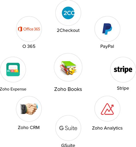 Download Transparent Zoho Books Popular Integrations - Zoho Office Suite - PNGkit