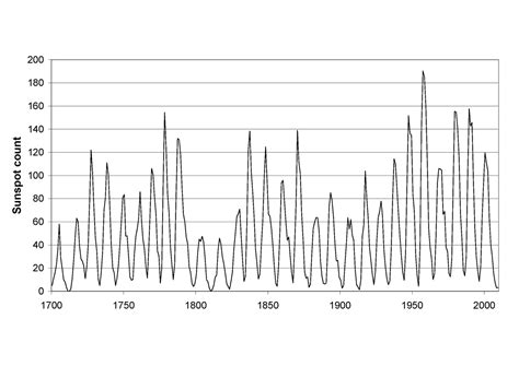 Clima | Climate || Virtual vs Real: Climate Change in the XXIst Century ...