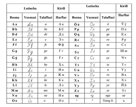 Uzbek alphabet may change