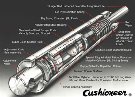 Shock Absorber | Working Principle , Types , Function