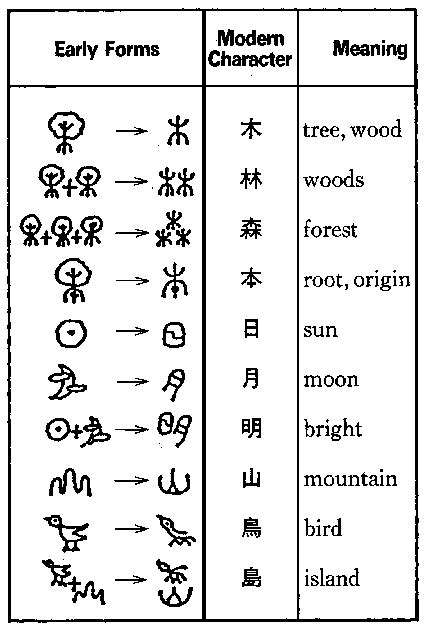 Japanese Symbols And Their Meanings