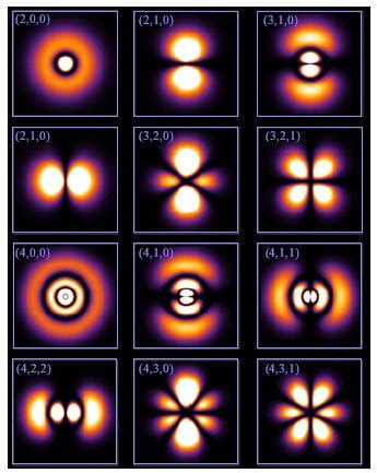 Hydrogen Atom Wave Function