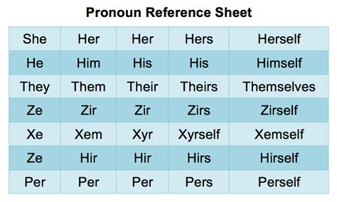 Gender 101: Pronouns | All Things Queer