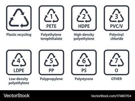 Plastic recycling symbols Royalty Free Vector Image