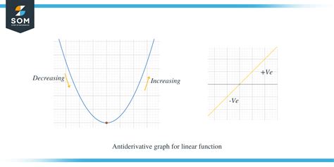 Antiderivative Graph: Complete Explanation and Examples - The Story of ...