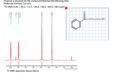 Solved: Propose A Structure For The Compound That Has The ... | Chegg.com