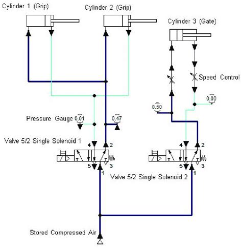 Design of pneumatic system | Download Scientific Diagram