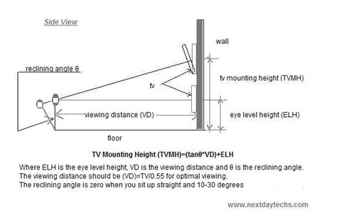 At what height should your flat screen be mounted | Nextdaytechs | On-site Technical Services