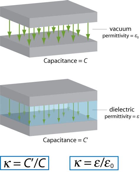 Dielectric Constant - Universe Today