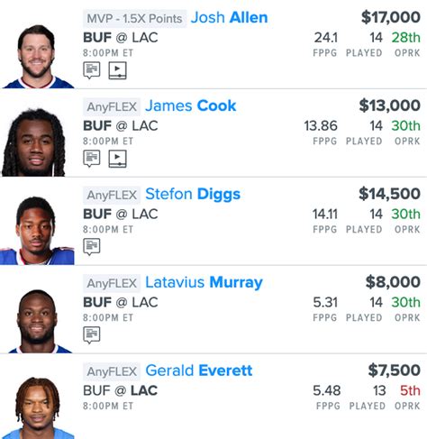 NFL DFS FanDuel BUF vs. LAC Single Game Showdown Lineup, Daily Fantasy ...