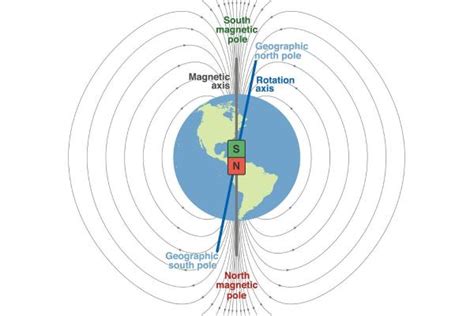 Magnetosphere Definition, Location and Function - With Diagrams