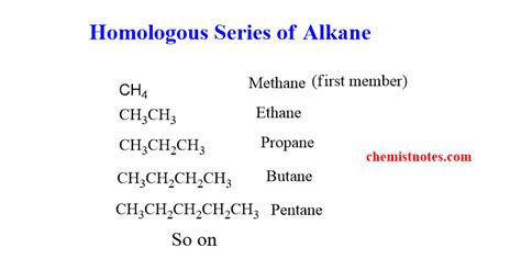 Homologous series:Characteristics, easy examples - Chemistry Notes