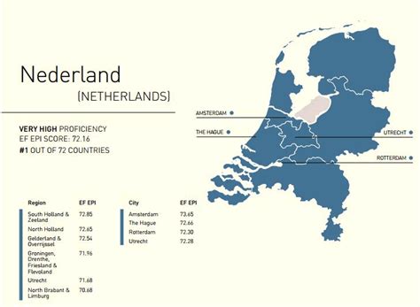 Wittenborg Online: The Netherlands is Top English-Speaking Country ...