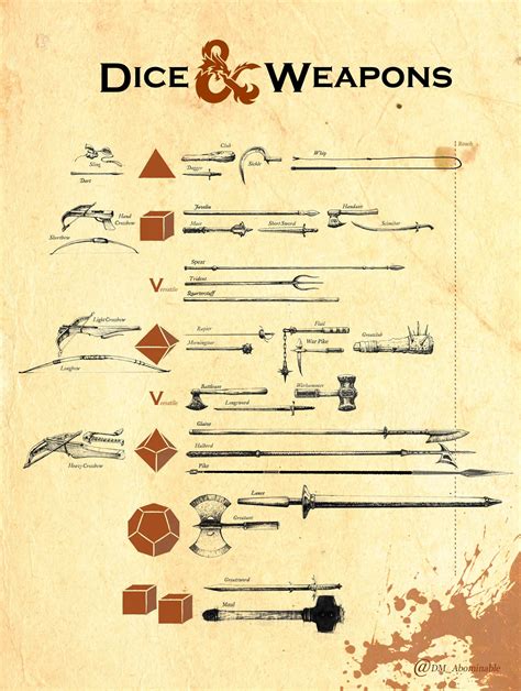 Dnd 5e best dmg type chart - chicagopag