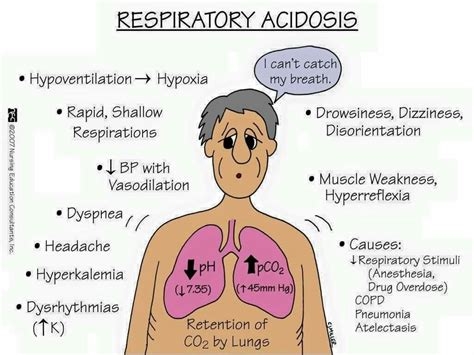 Pin by Mawia on nurse | Respiratory acidosis, Nursing mnemonics, Nurse manager