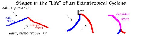 Tropical vs. Extratropical Cyclones - Charlie's Weather