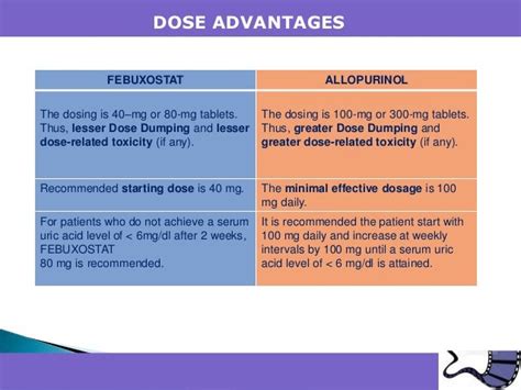 Febuxostat medical slides