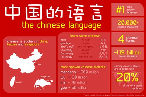 Why Take Chinese? - Modern Languages and Literatures - Grand Valley State University