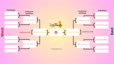 2024 Nba Playoff Bracket Updated - Tara Zulema