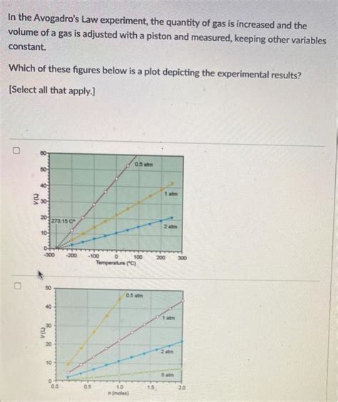 Solved In the Avogadro's Law experiment, the quantity of gas | Chegg.com