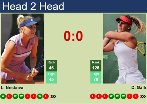 H2H, prediction of Linda Noskova vs Dalma Galfi in Wimbledon with odds ...