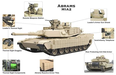 NationStates | Dispatch | NWCS Military Equipment